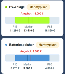Stromertragsrechner Preview Stromertragsrechner
