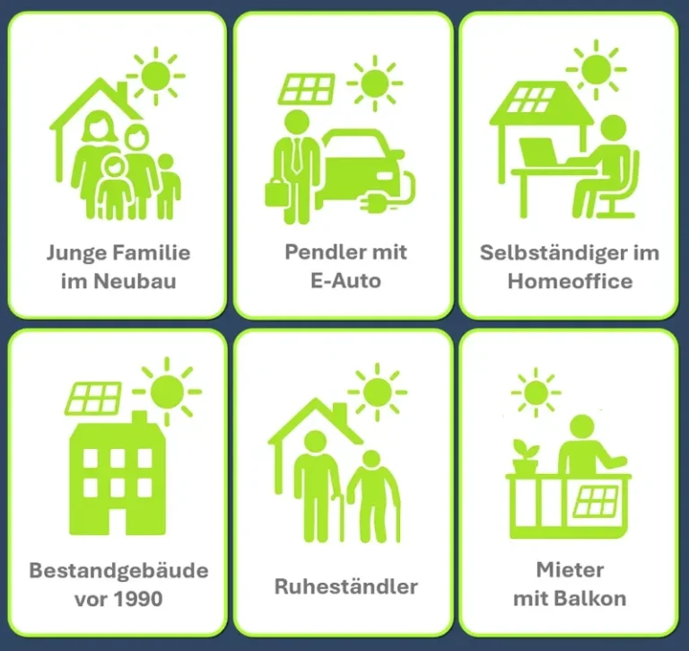 Personas von sechs typische Solartypen 