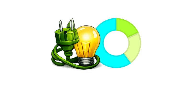 Eigenverbrauch ist entscheidend für die Wirtschaftlichkeit