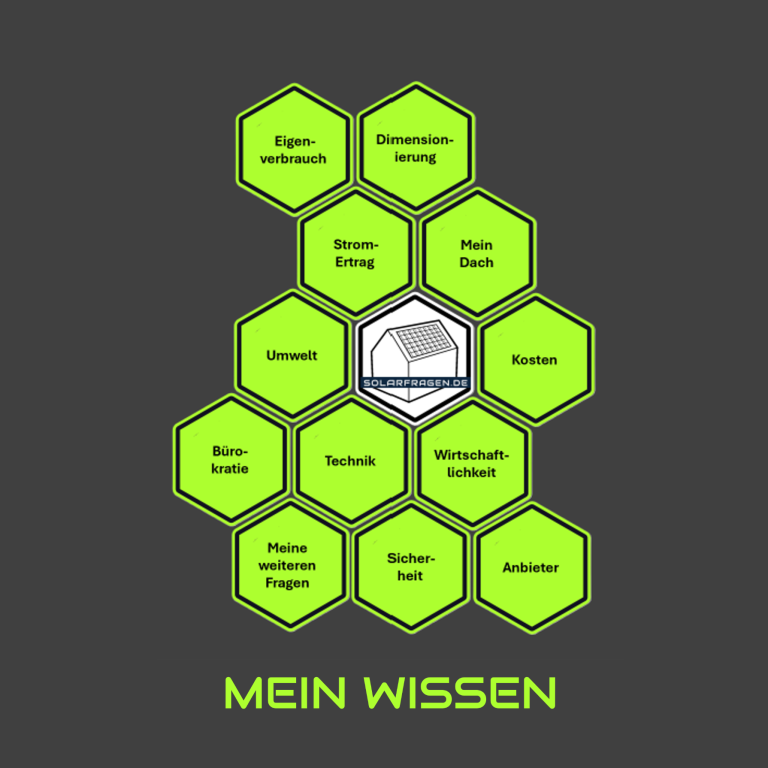 Photovoltaik Wissen - Themenbereiche