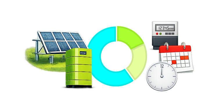 Abschätzung des Eigenverbrauchs