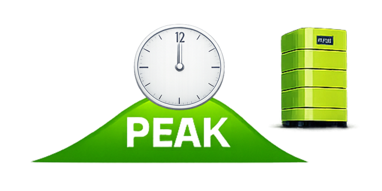 Lastverschiebung und Batteriespeicher