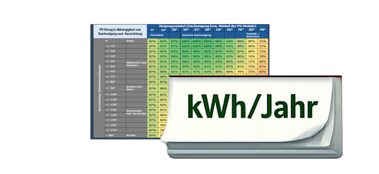 Prohnosen sind nur Näherungen