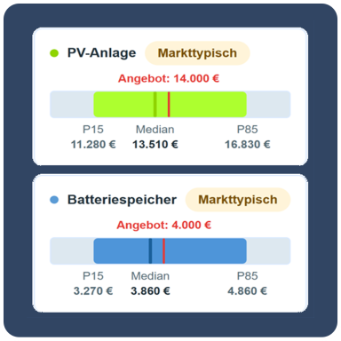 Preview des PV-Preiskompasses