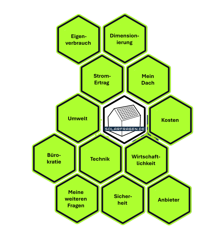 Die 12 Themenfelder des Solarwissens